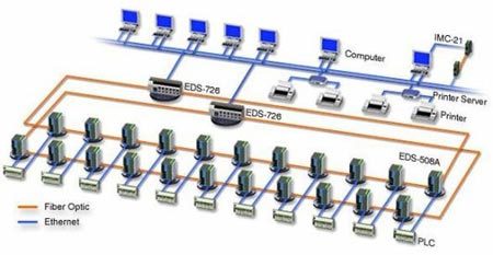 EDS-726 賦能水處理工廠智能監控與信息系統集成升級
